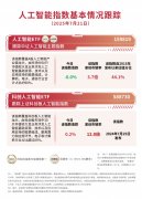 OpenAI近日发布ChatGPTAgt