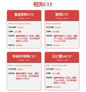 或发觉违不良消息