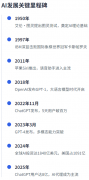 多模态AI无望成为术成长的下一个前沿